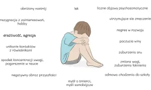 Smutny chłopiec, symbol dziecięcej depresji. Obraz ukazuje objawy: obniżony nastrój, lęk, rezygnację, drażliwość, problemy ze snem i koncentracją, tworząc elegię dziecięcej duszy.